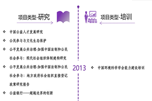 老头操老太太骚逼视频非评估类项目发展历程